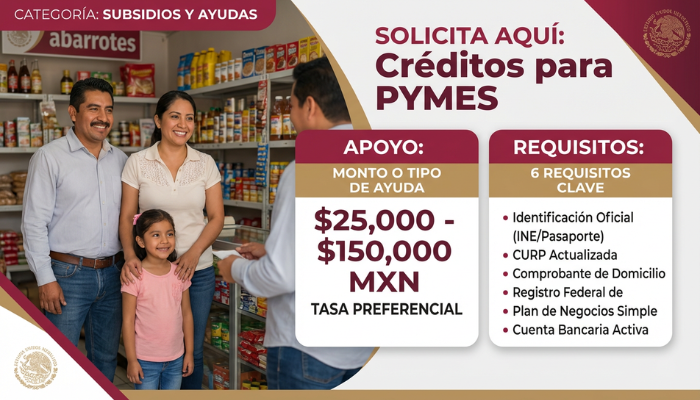 Créditos para PYMES