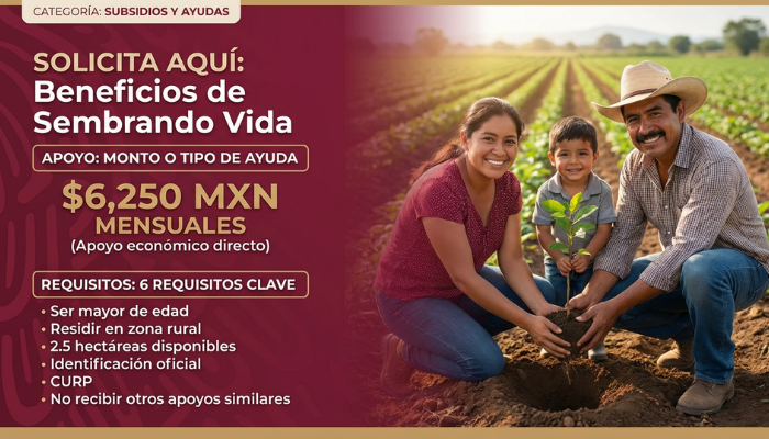Beneficios de Sembrando Vida
