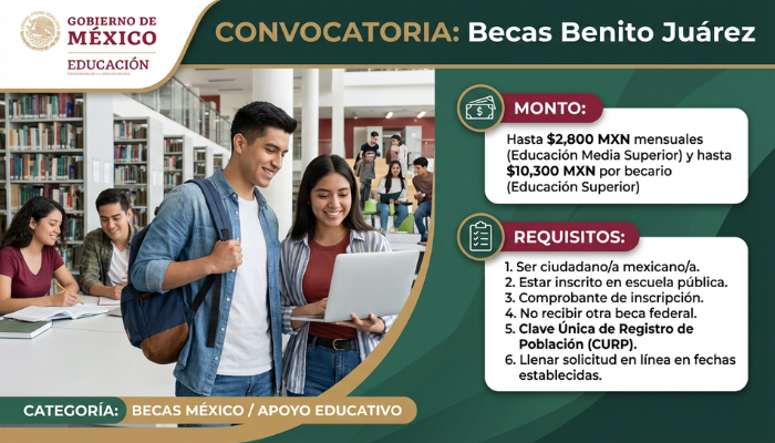 Becas Benito Juárez